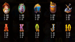 Majestic Express Gold Run Paytable