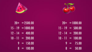 MeJUICEa Paytable