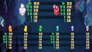Mine Defender Paytable