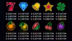 Neon Fruits Paytable