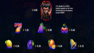 Pirate Joker Hold And Win Paytable