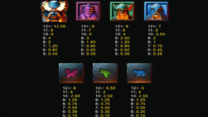 Ragnarok 40K Paytable