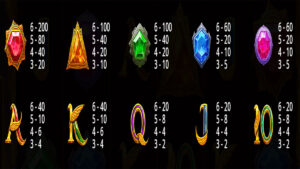 Resurrecting Riches Paytable
