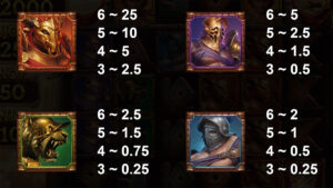 Spartacus Lightning Blitz Paytable