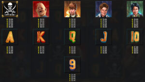 The Goonies Quest For Riches Paytable