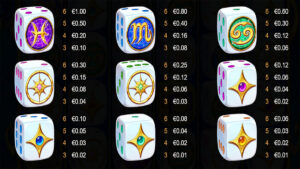 The Zodiac 12 Water Edition Dice Paytable