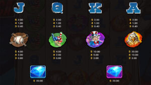 Ultimate Slot of America Paytable