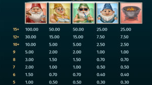 Uncle Profit Paytable