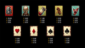 Wasteland Riches Paytable