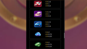 3 Rich Piggies Paytable
