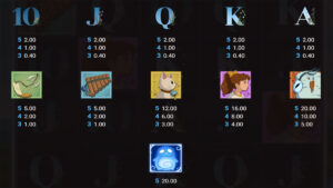 Aiko and the Wind Spirit Paytable