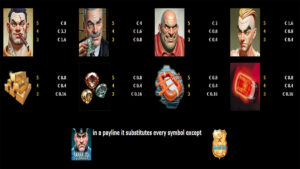 Beating Alcatraz Paytable
