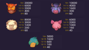 Boom Farm Paytable