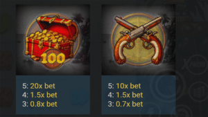 Captain More’Gain Paytable