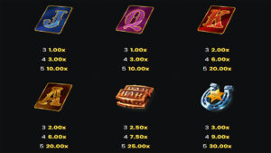 Coin Bang Bang Hold & Win Paytable