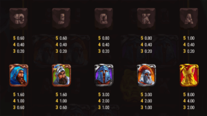 Eye of Medusa Paytable