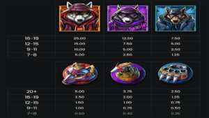 Fang City Paytable