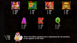 Finger Lick’n Free Spins Paytable