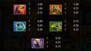 Forbidden Temple Power Hit Paytable