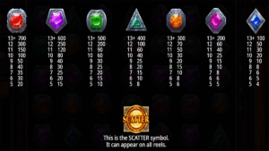 Gem Fire Fortune Paytable
