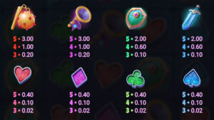 Groovy Knights Dream Drop Paytable
