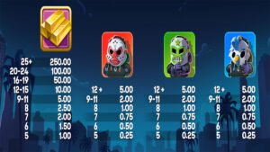 Heist Guys Paytable