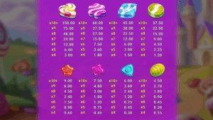 King of Sweets Paytable