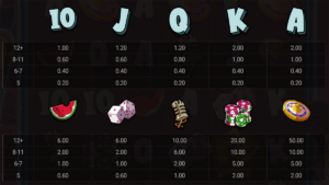 Le King Paytable