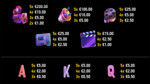 Mad Hit Gorillatron Paytable