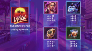 Miami Rise Paytable