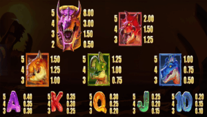 Rex Stampede Paytable