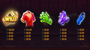 Soccer Storm Hold and Win Paytable