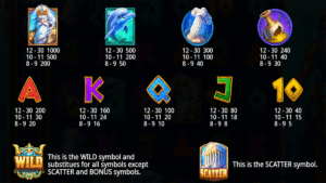 Waves of Poseidon Paytable