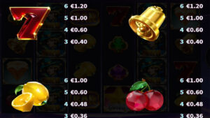 Wild Joker Blitz Paytable