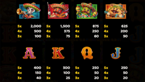 Wild Mariachi Bros Paytable