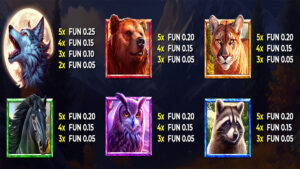 5 Wild Wolves Paytable