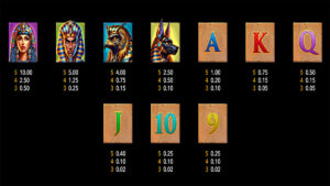 Anksunamun Deluxe Paytable