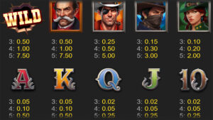 Big Bucks Saloon Paytable