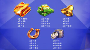 Big Gains Paytable