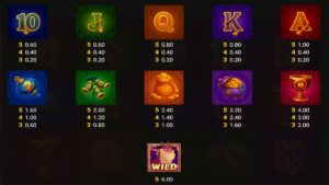 Charm of the Dragon Paytable