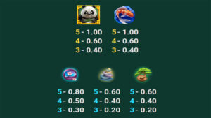 Cranky Panda Paytable