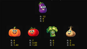 Crazy Crops Paytable