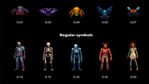 Evil Bet Shoot Them All! Paytable