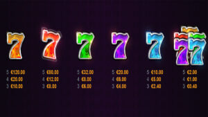 Firedream 7s Hold and Win Paytable