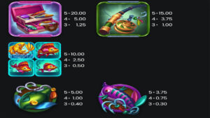 Fish ‘n’ Nudge Big Catch Paytable
