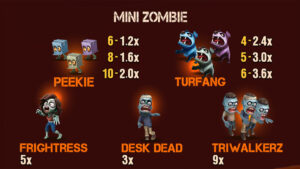 Fortune Zombie Paytable