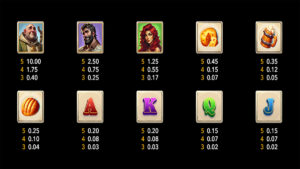 Friar Tuck`s Inn Paytable