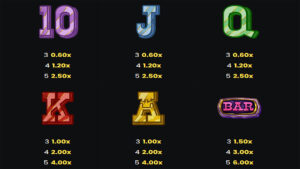 Lucky 1000 Hold & Win Paytable