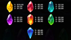 Master Gems Paytable