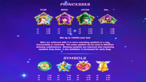 Moon Princess Stargazing Paytable